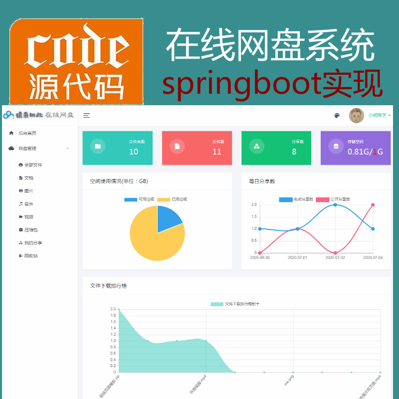 springboot+freemark+jpa+mysql实现的在线网盘文件分享系统源码附带讲解教程